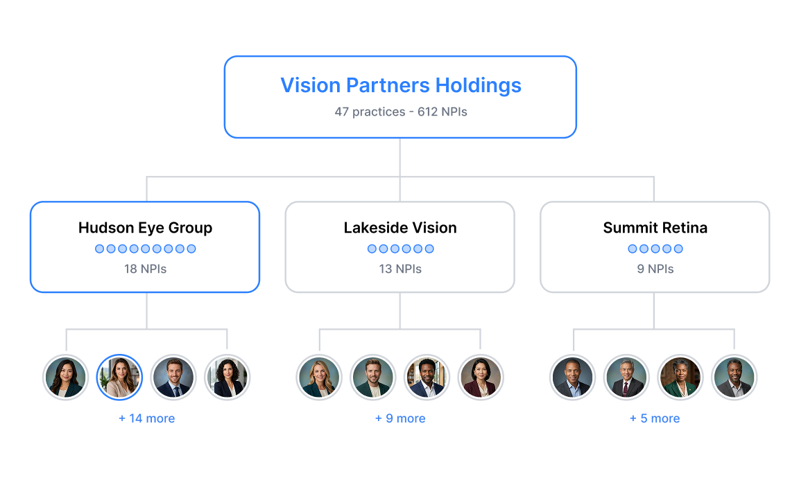 Organizational mapping