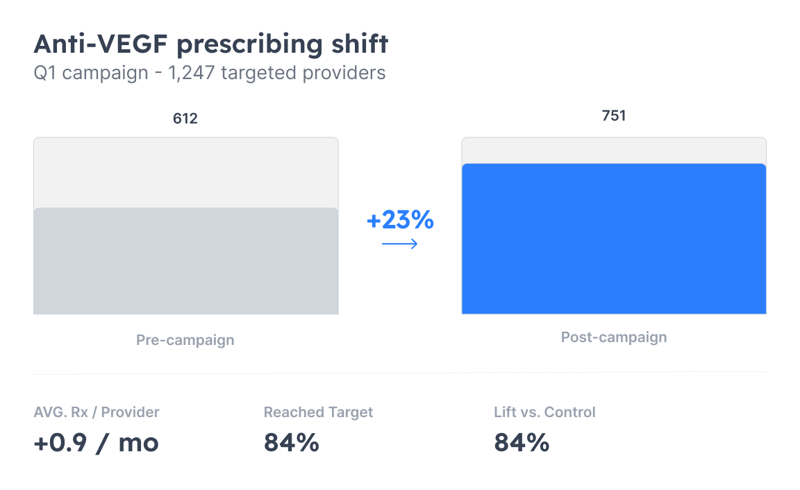 Outcomes reporting